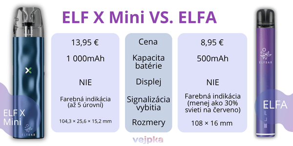 elf-x-mini-vs-elfa-blog